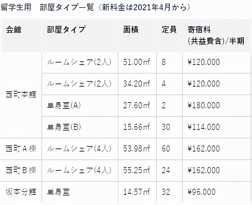 想去日本留学,想去日本留学大专