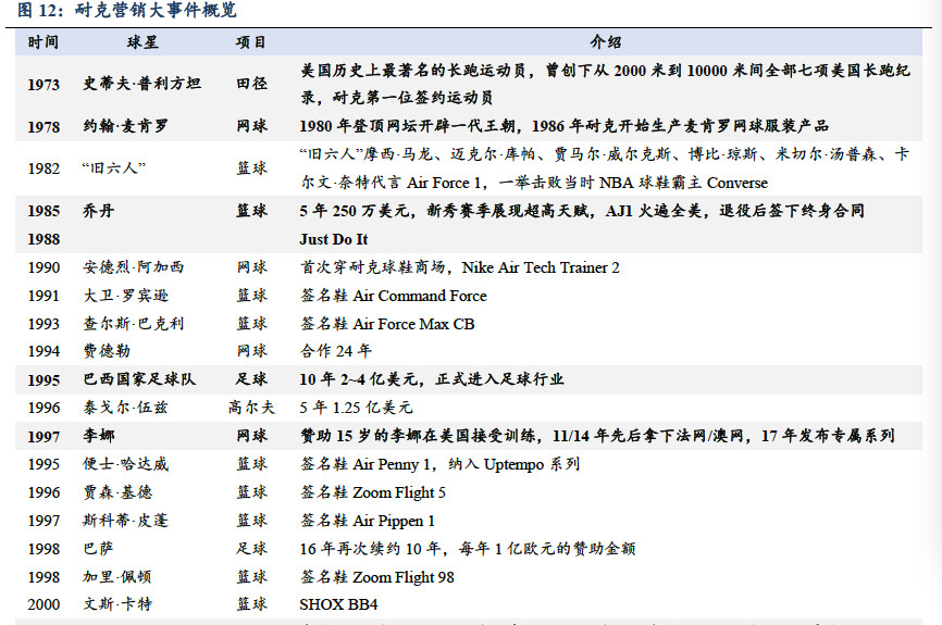 耐克阿迪达斯商战,耐克阿迪财报对比