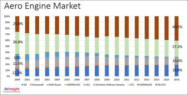 飞机发动机最好的厂商,飞机航模发动机哪家强