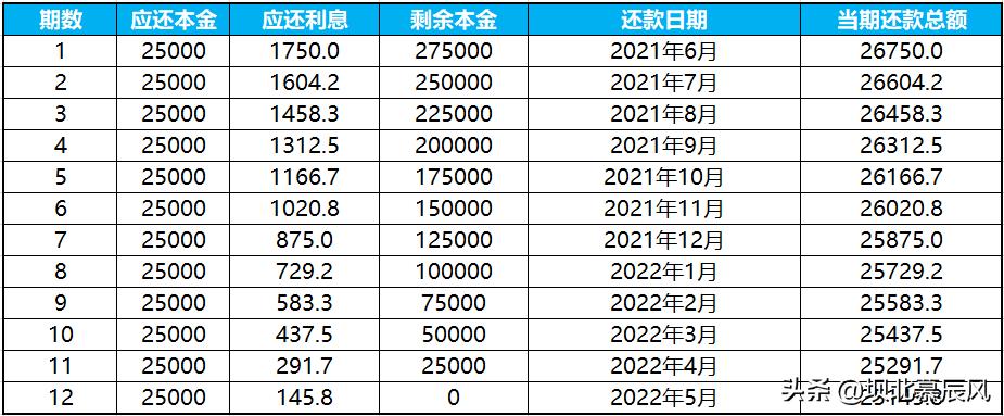 向银行贷款应注意哪些套路,银行贷款最后一期如何还