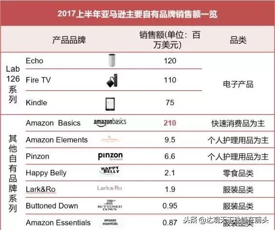 美国为何没有两轮电动车,美国双11到底有多疯狂