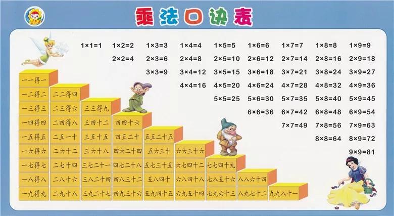 如何背熟九九乘法表口诀,九九乘法表最简单背会的口诀