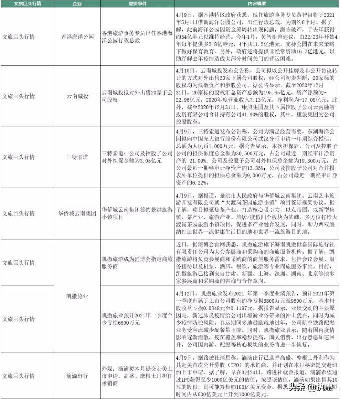 乡村民宿发展趋势乡村振兴,未来5年民宿红利