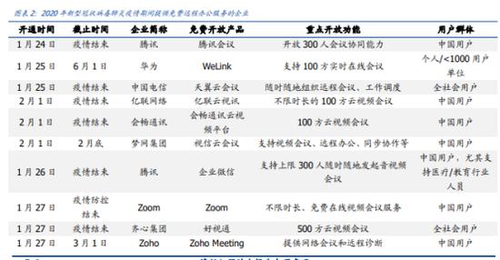 三五互联网络,三五互联腾讯