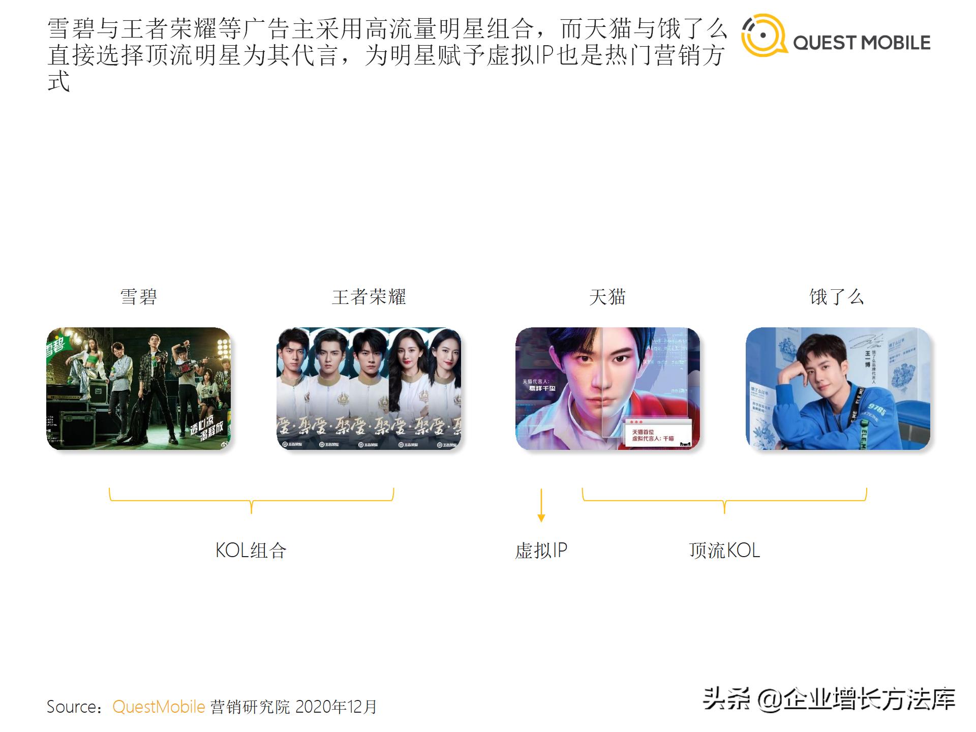 内容营销经典案例ppt,营销ppt讲解技巧有哪些