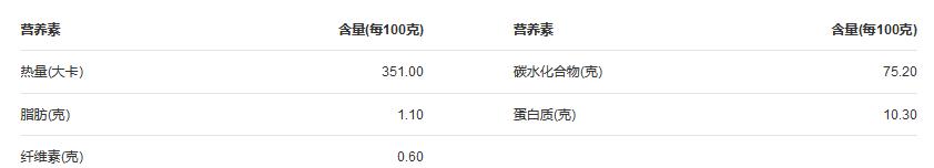 碱体达人好吃吗,碱体达人减肥效果怎么样