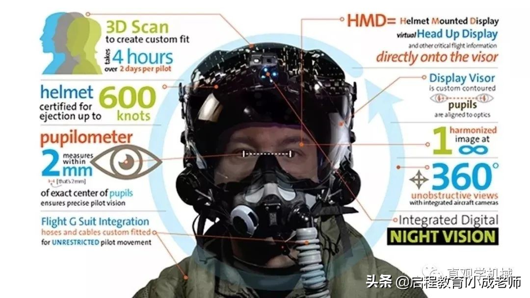价值40万美元的头盔,美军40万美元头盔