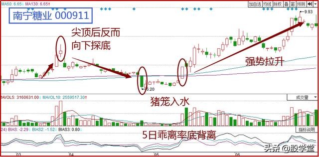 股票拉升前诱多诱空分时形态,利用布林线上轨捕捉牛股