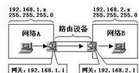 ip地址子网掩码网关讲解,ip地址子网掩码算法和网关设置
