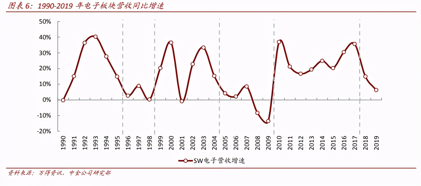 消费电子产业新发展,消费电子行业研究