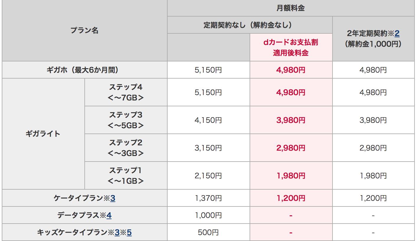 各国流量资费,三大运营商流量哪个最便宜