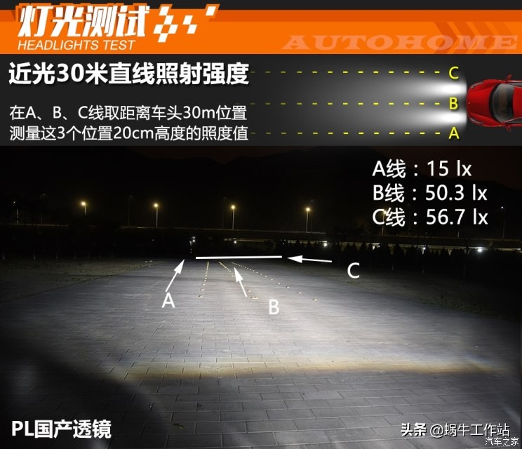 各品牌车灯透镜图片大全,灯横评