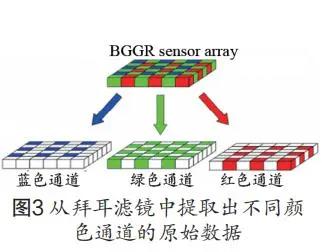视网膜血氧饱和度测量仪,基于双目视觉的图像测量技术