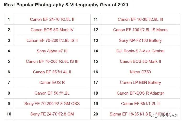 18年度最佳摄影器材下篇,越来越多的摄影器材