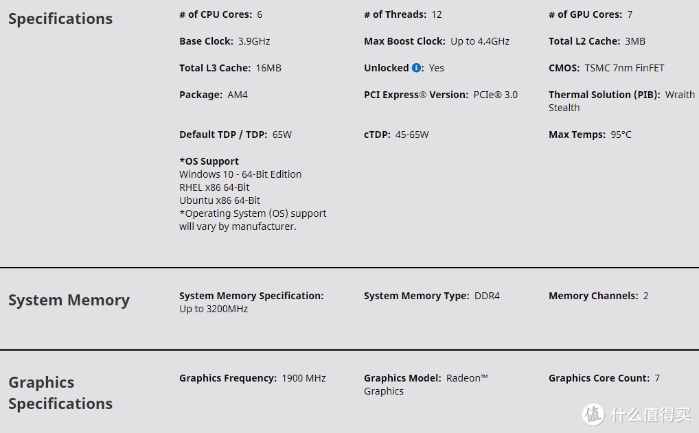 amdryzen55600g和r53600对比,处理器amdryzen55500u核显测评