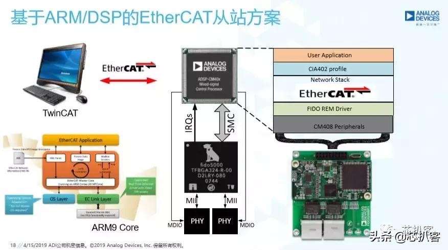 adi模拟仪器,adi芯片代工厂
