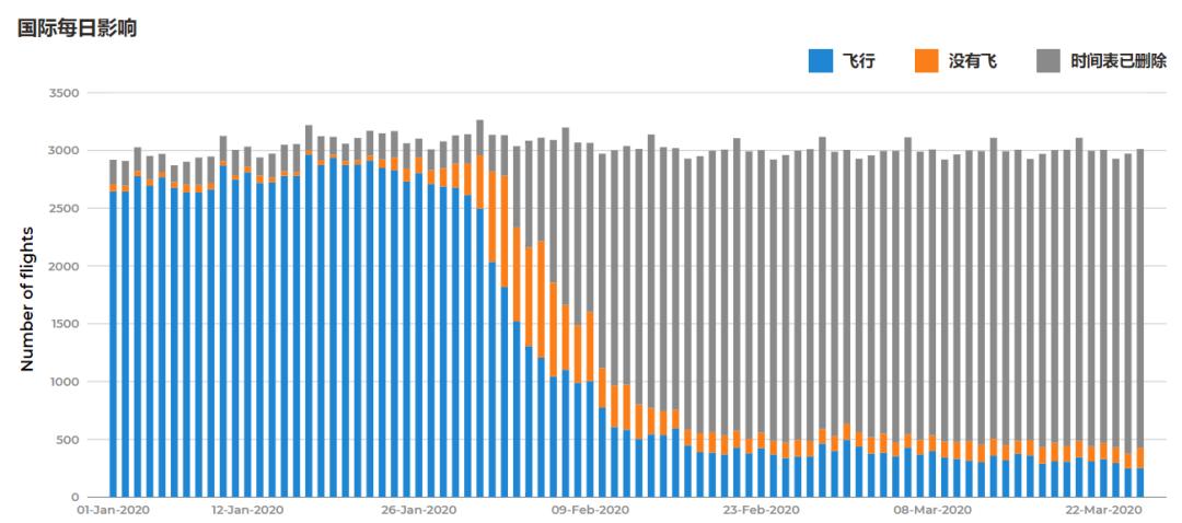 中国世界工厂的地位,中国制造世界工厂的地位