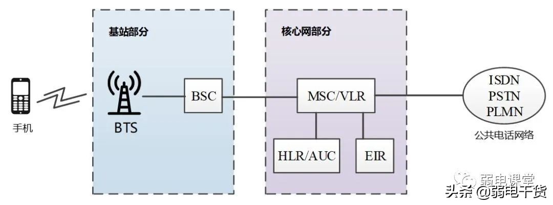 5g承载网讲解,5g承载网到底有哪些关键技术