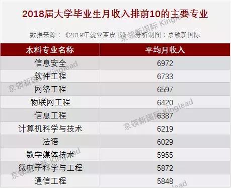 软件工程与计算机科学与技术就业,计算机软件工程师需要报什么专业
