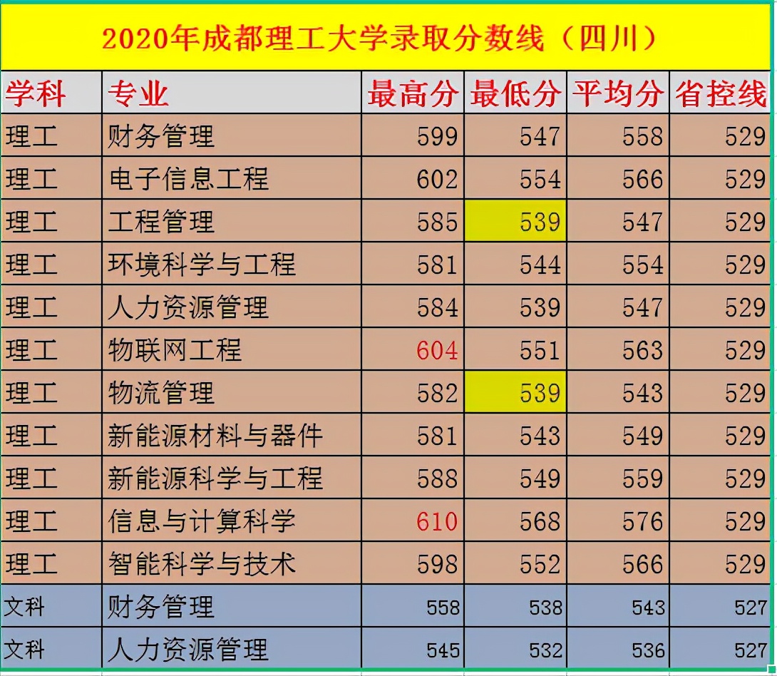 成都理工大学宜宾校区计算机专业,成都理工大学宜宾校区有哪些专业