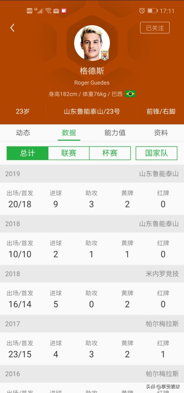 格德斯鲁能到底有多强,格德斯潜力如何