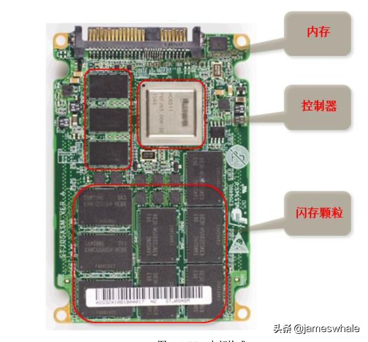 垃圾硬盘回收,固态硬盘高效回收