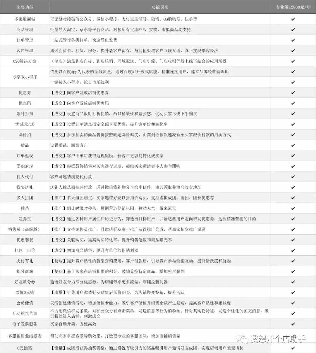 有赞微商城小程序多少钱,有赞零售和有赞微商城我该怎么选