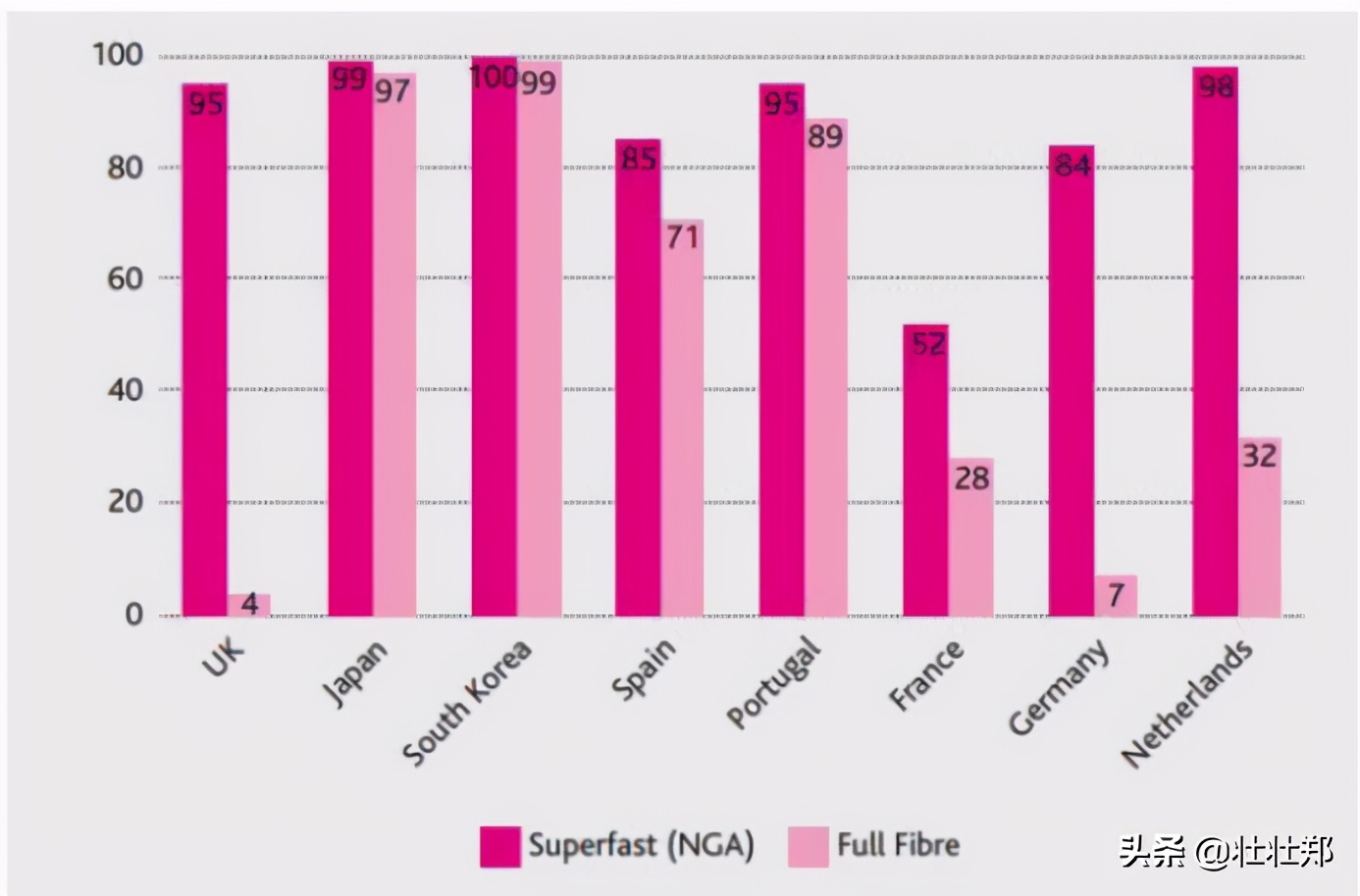 宽带的区别在哪里,宽带的对比