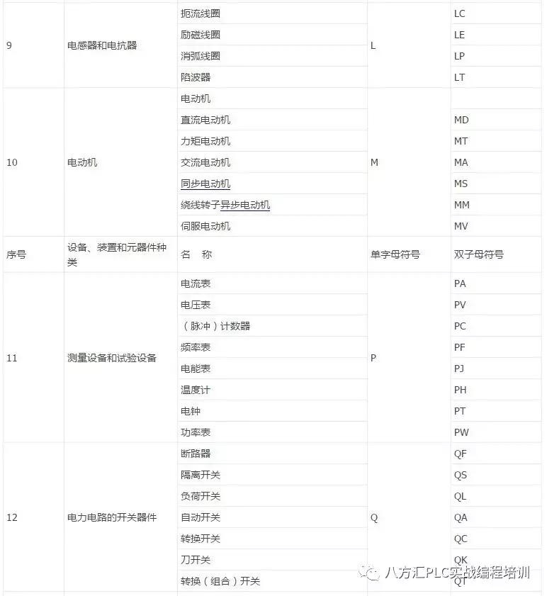 电气元器件符号大全,电气cad中的电气元器件符号
