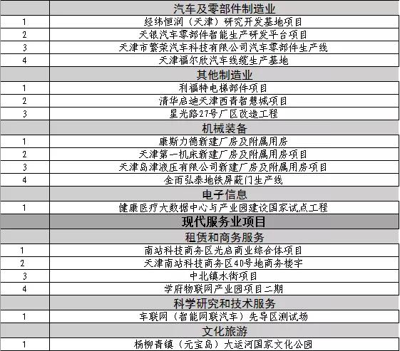 城事里天津,天津河东体育公园规划