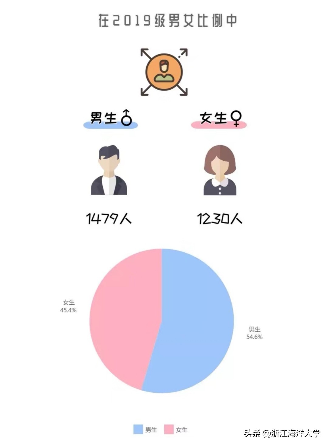 报考专业误区,报考大学误区篇