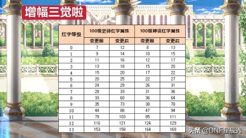 dnf女鬼剑契魔者三觉实测旭旭宝宝,dnf女鬼剑三觉发布会旭旭宝宝