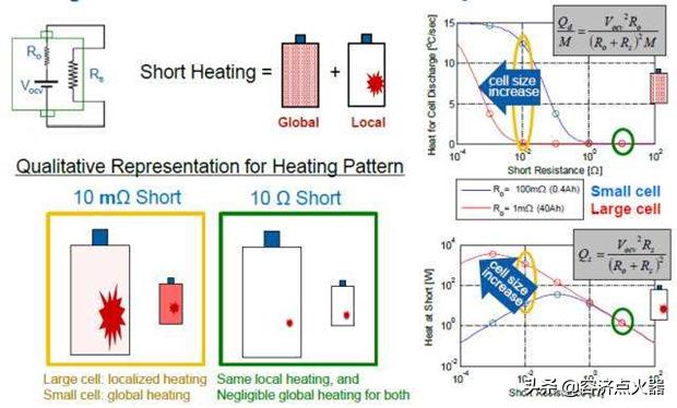 锂电池电压正常不放电什么问题,48伏锂电池空载电压和负载电压