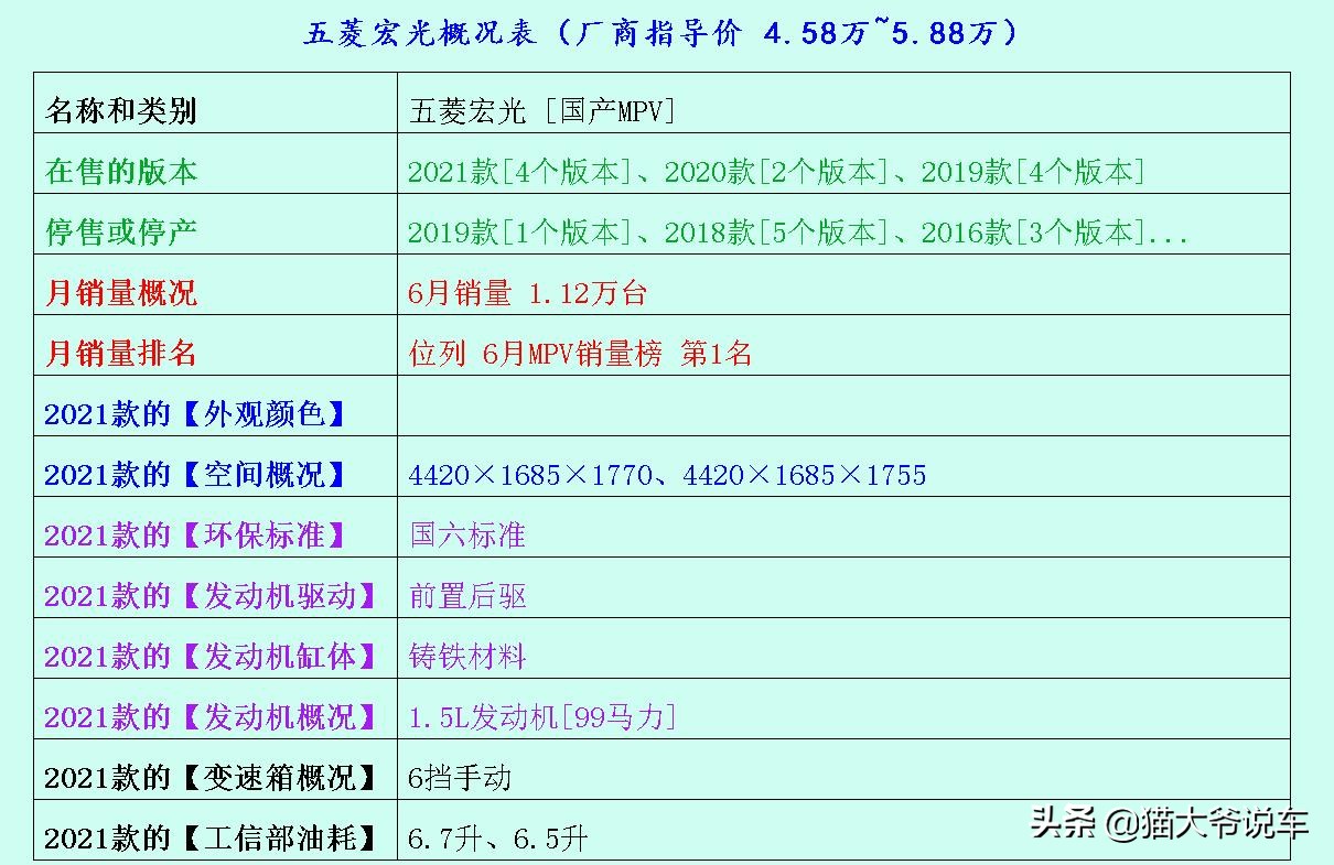 深度解析瑞风m3怎么样,第一批瑞风m3现在怎么样