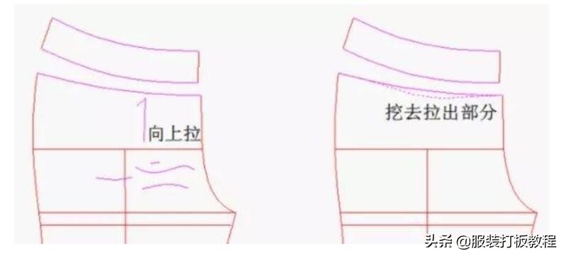 裤子制版问题及解决方法,裤子制版深度解密