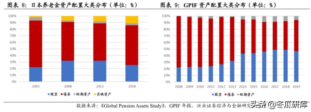 日本的养老金是怎样的,日本养老金制度的问题及措施