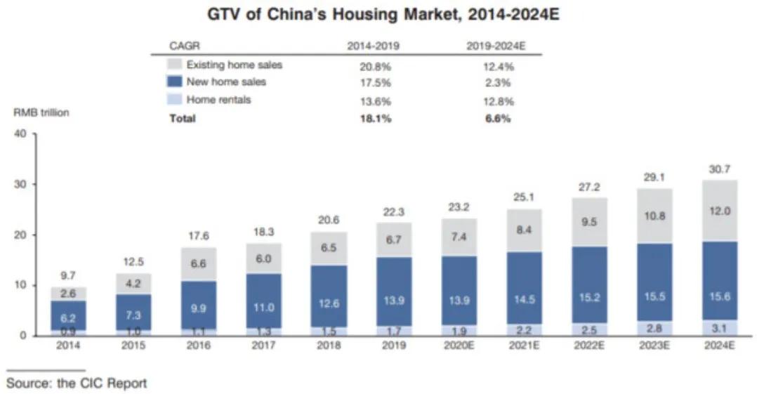 浴火重生!吉家明瑞将成大居住产业互联网平台新势力