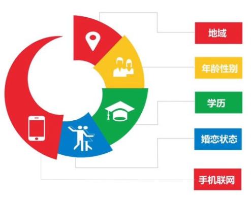 加盟互联网广告投放,互联网创业项目招商广告