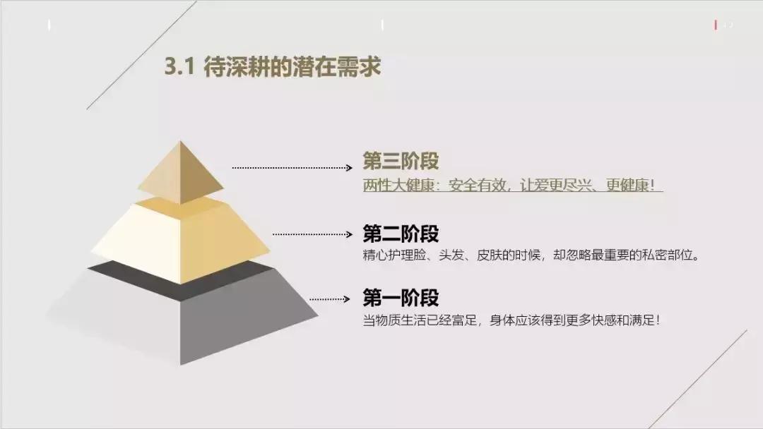 CAIF2019内容回顾（三）|“像护理您的脸一样，护理您的*处私**”