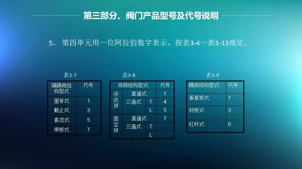 法兰与阀门连接是否需要垫片,法兰阀门安装需要几个垫片和螺丝