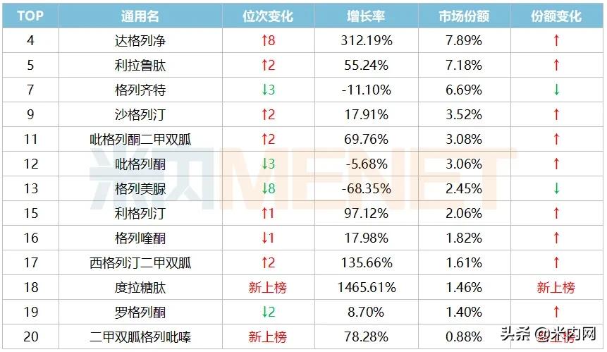 糖尿病最新制剂上市,2022糖尿病药降价一览表