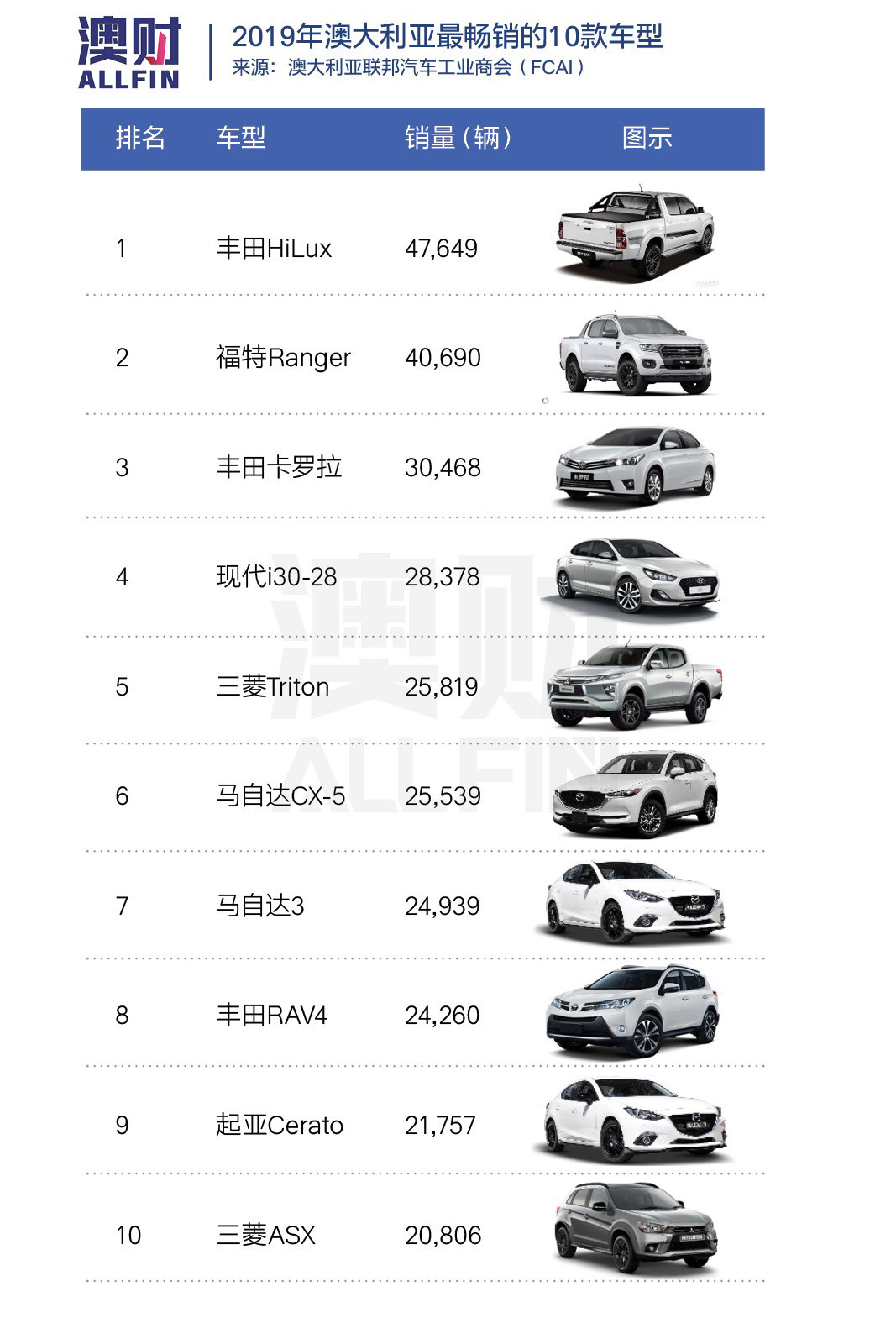 百年品牌霍顿黯然离场,澳洲汽车产业就此终结?