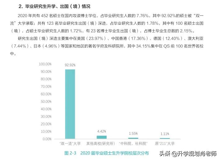 武汉大学2024年就业质量报告,武汉大学就业率以及平均工资