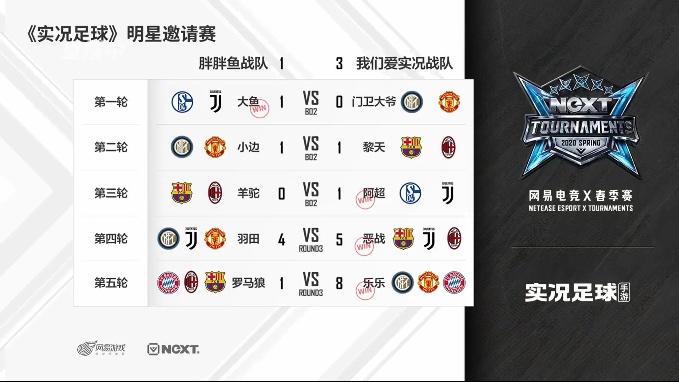 实况足球最新活动冠军赛,next夏季赛实况足球