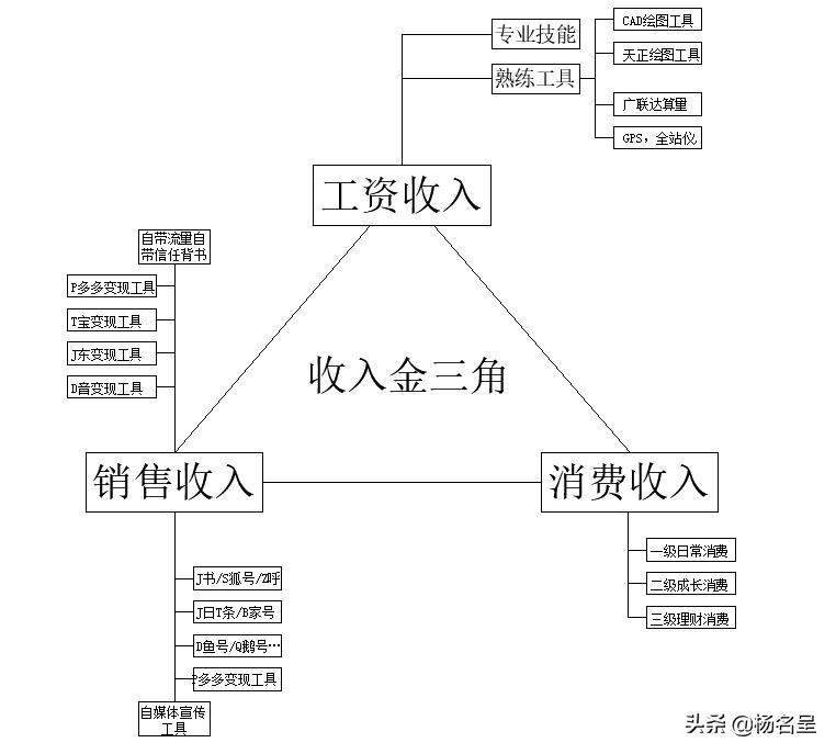 农村创业培训的目的,我们创业的目的是什么