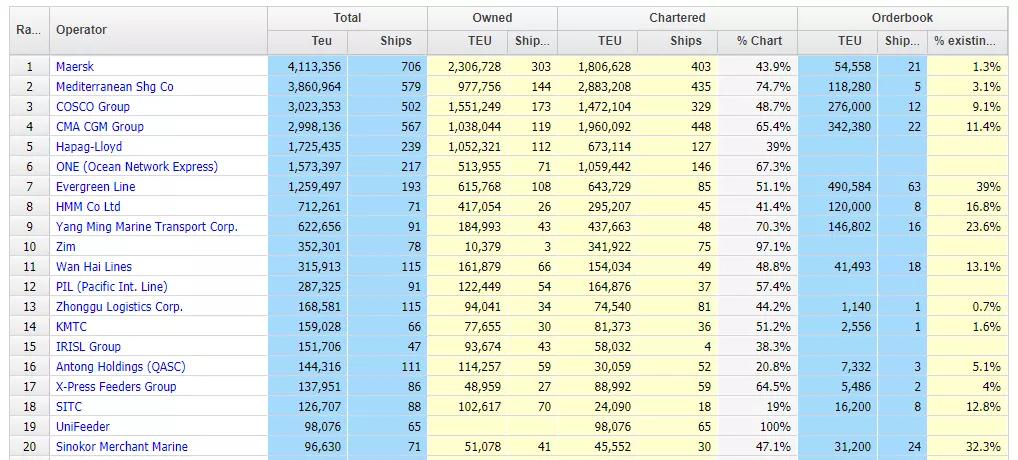 msc运力,msc运力超过msk