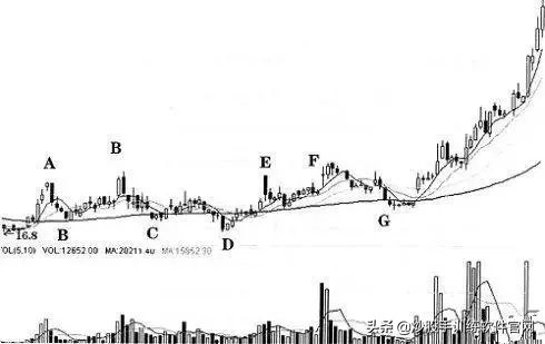 庄股操盘一只股票全过程,庄股运作