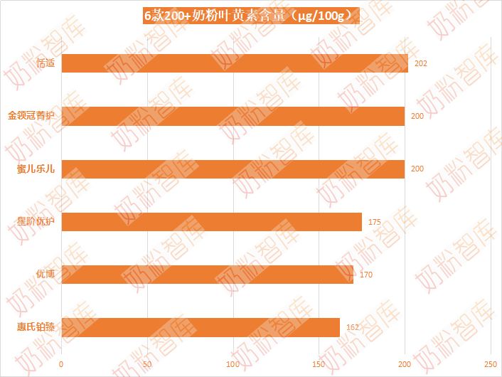 20款2段奶粉深度测评,200以内2段奶粉推荐榜性价比高的