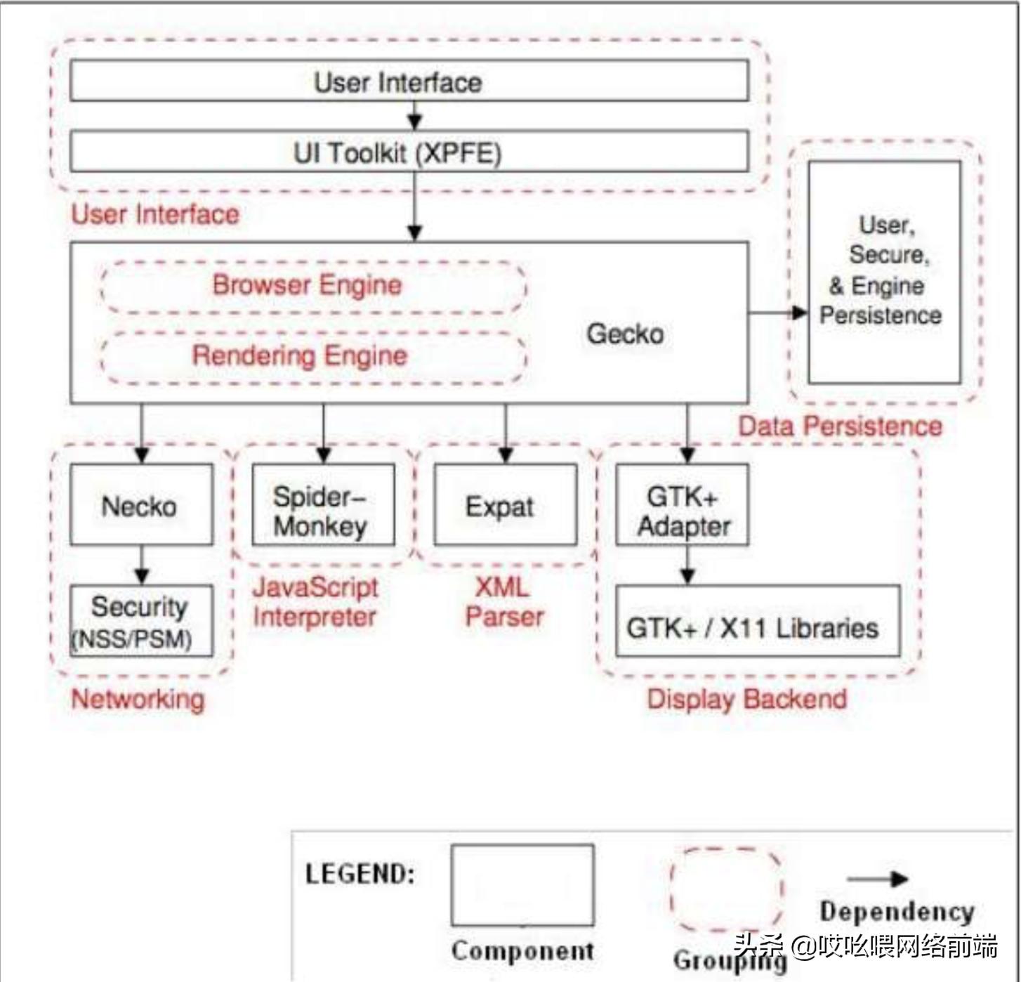 浏览器服务器什么架构,浏览器内部架构图