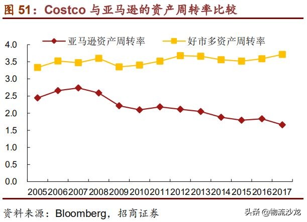 从全球供应链看棉花价格,costco零售业的噩梦